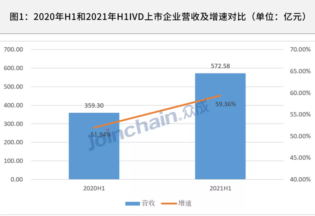 业绩表现：总营收增长，净利润增速回落