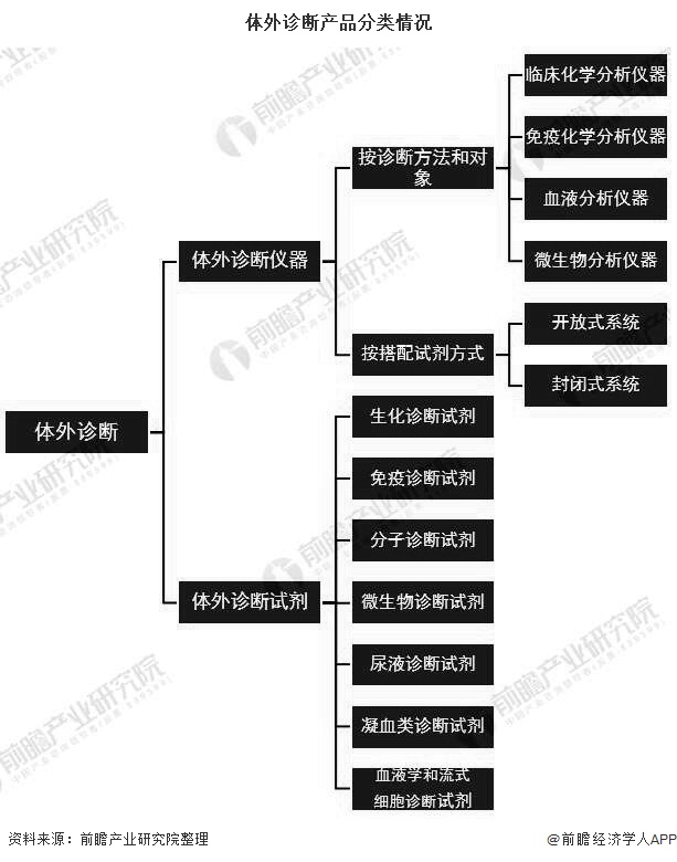 2024上海国际检验医学及IVD体外诊断试剂展览会官网