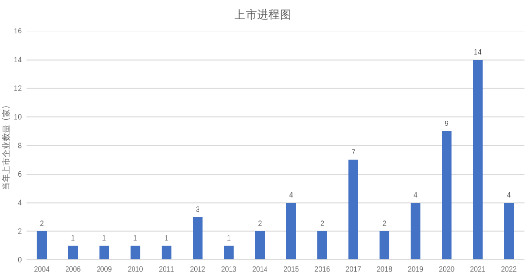 总市值逼近5500亿！58家IVD上市企业下半年是否会延续高增长？