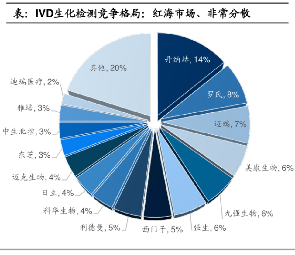 IVD领域迎史上最大集采，不少企业瑟瑟发抖！