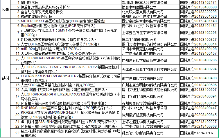 创新医疗器械不用集采！但IVD人开心的太早了！