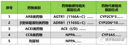 IVD领域新品难做，没有政策和风口，往往都是九死一生！