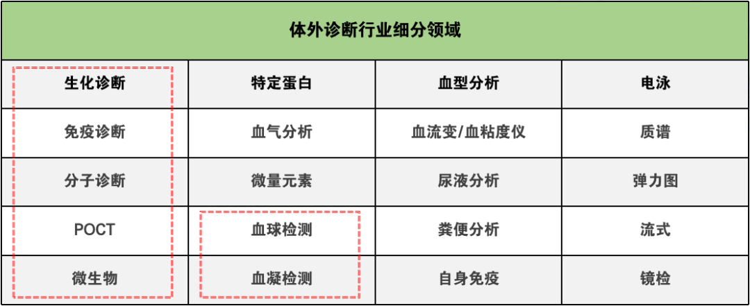 IVD越来越“靠近”临床了！