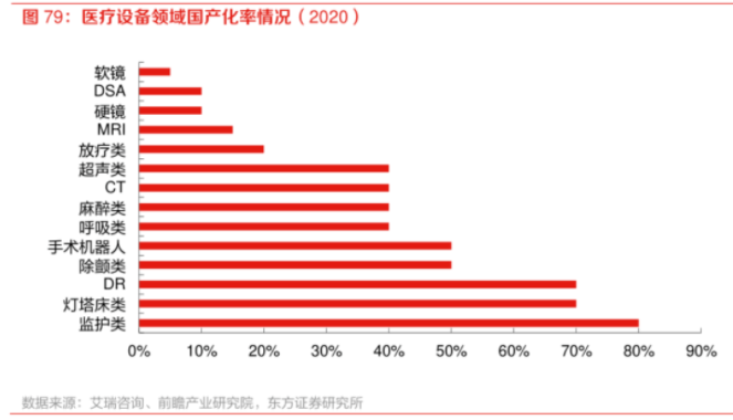 2000亿！药械（含IVD）采购效果堪比“核爆”？