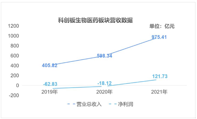 38家医疗器械企业数据解读 核酸检测带动体外诊断行业发展