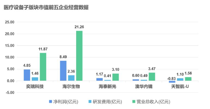 QQ截图20220720141542