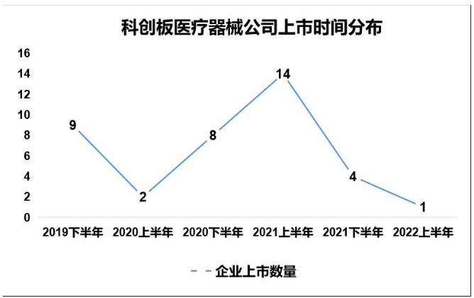 QQ截图20220720141356