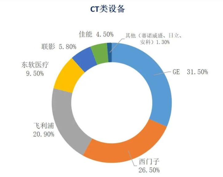 检验科设备，国内市场品牌占有率排行榜！