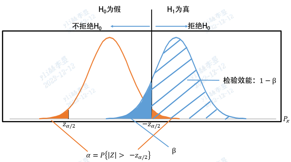 体外诊断试剂临床试验技术指导原则定性检测的样本量估算解析