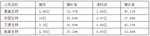 精彩亮相CEIVD国产IVD四巨头大比拼!