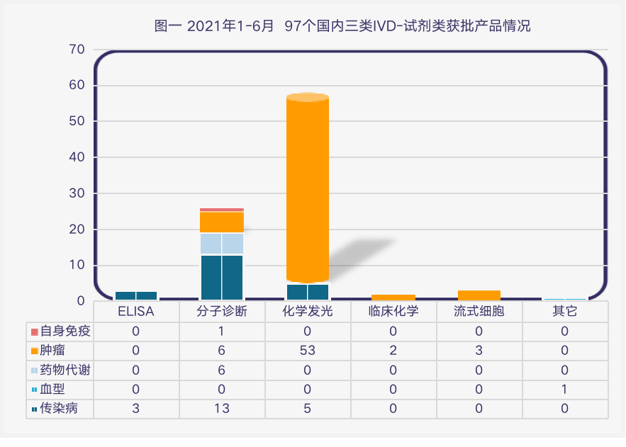 2021上半年NMPA批准体外诊断产品盘点