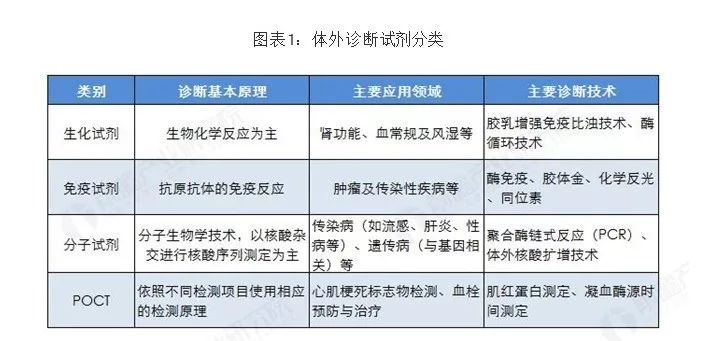 全球体外诊断试剂行业发展现状——四大巨头持续垄断