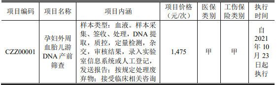 重磅利好！无创产前DNA检测正式纳入医保