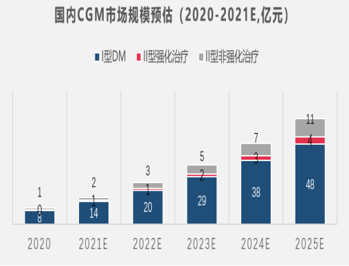 鱼跃凯立特布局超百亿血糖动态检测市场