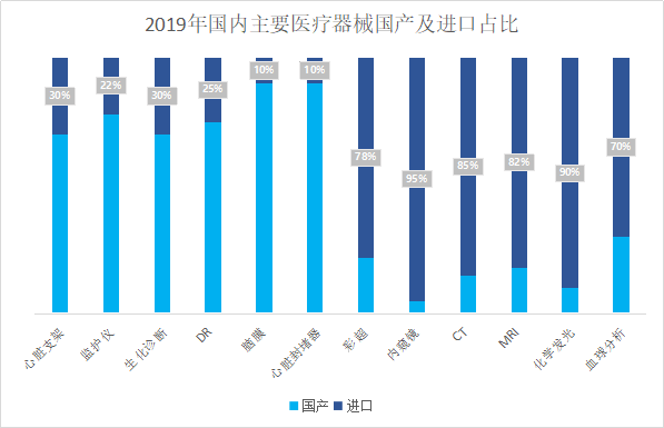 未来医疗黄金十年IVD谁执牛耳