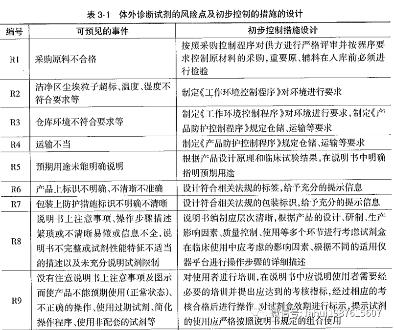 IVD基础知识丨各类体外诊断试剂风险及控制