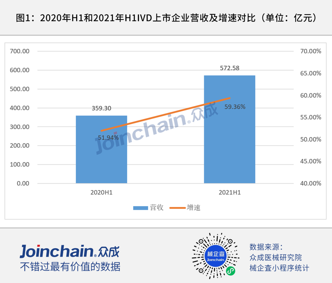 2021上半年丨国内IVD械企利润排行榜公布（附名单）