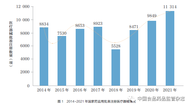 我国体外诊断试剂监管现状、面临的新形势及其思考