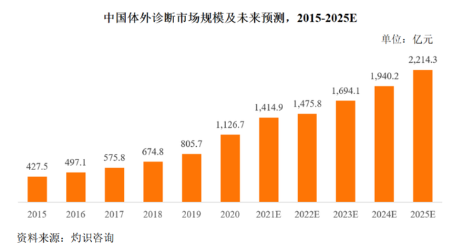 加速国产替代进口实现国产破局诊断原料领域迎来黄金时期！