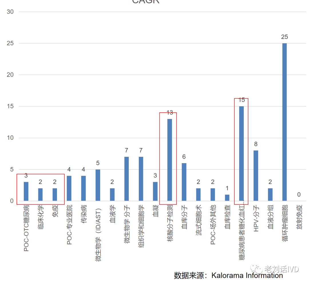 IVD市场丨糖化血红蛋白检测产业