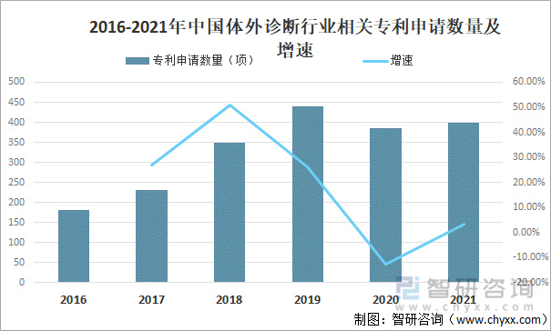 行业干货！体外诊断行业市场发展概况及未来前景分析