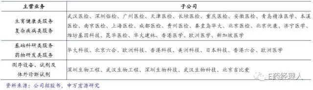 基因检测龙头上市4个月市值翻13倍破千亿