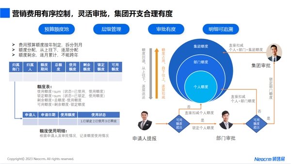 销售易亮相大湾区医疗器械展，IVD 业态增长“新飞轮”引关注