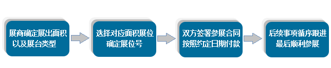 2023上海、北京、深圳检验医学暨输血仪器试剂博览会参展咨询